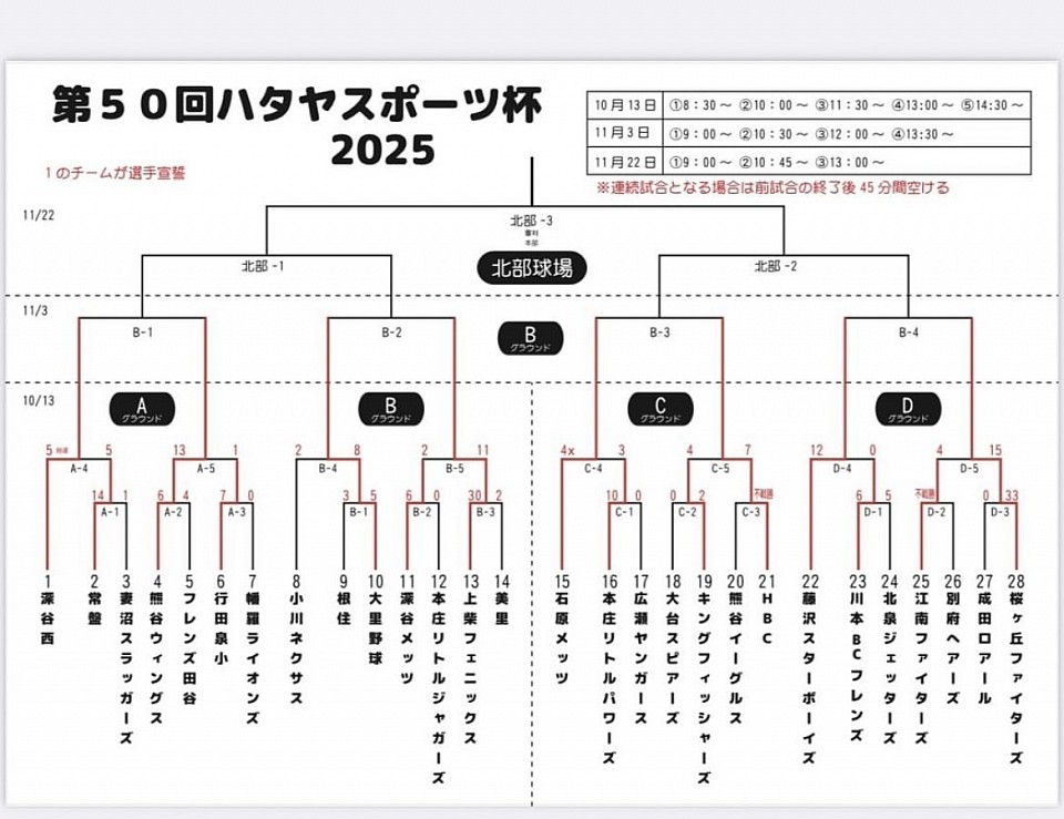 引用：ハタヤスポーツ様Instagramより第50回ハタヤスポーツ杯ベスト8出場チーム2025年10月16日公開