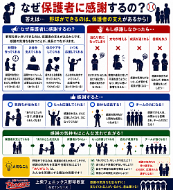 なぜ？